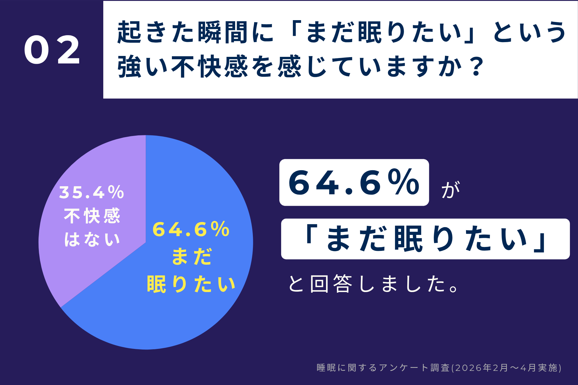 睡眠に関する悩みの原因は“枕”ではなく“身体の歪み”？