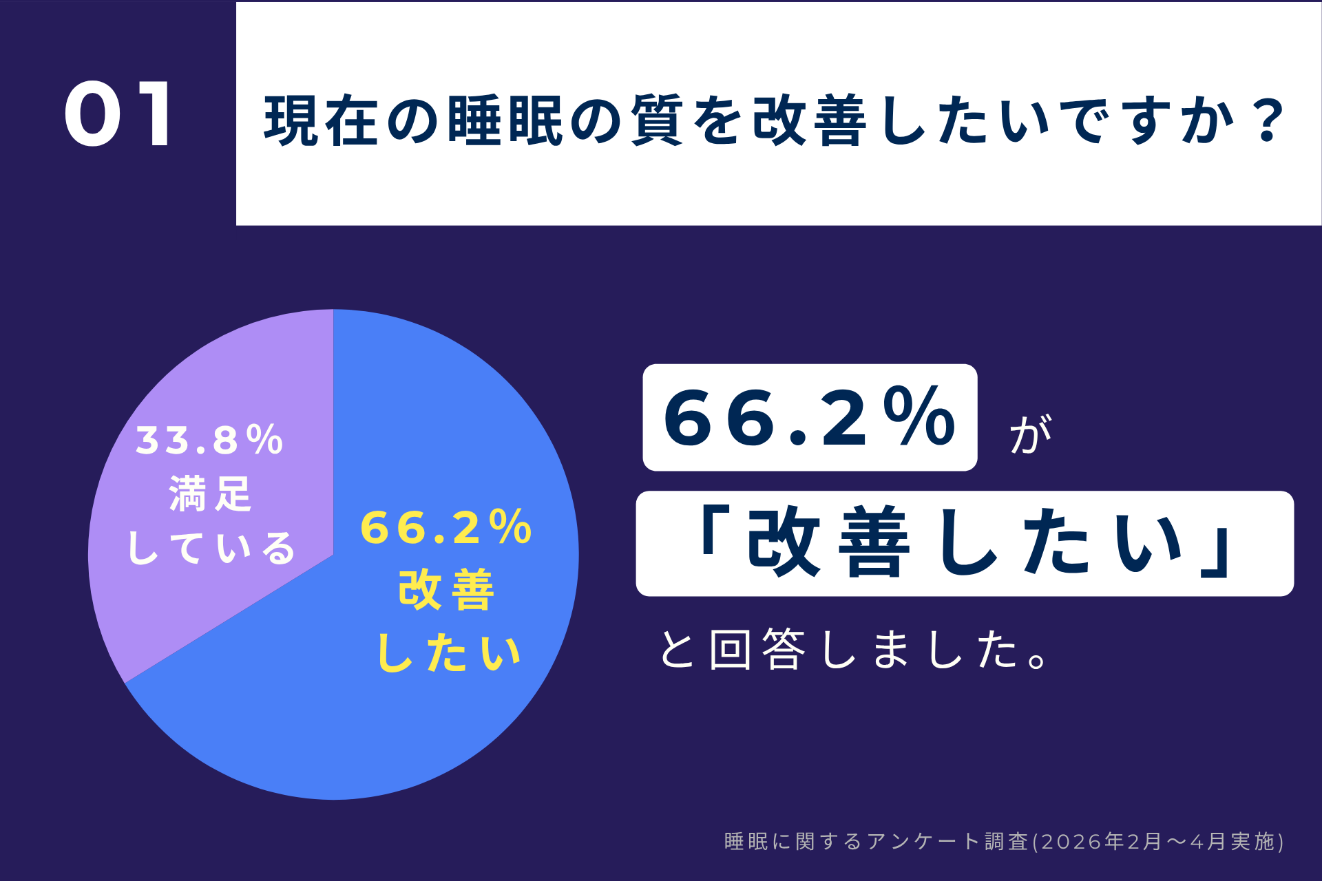 睡眠に関する悩みの原因は“枕”ではなく“身体の歪み”？